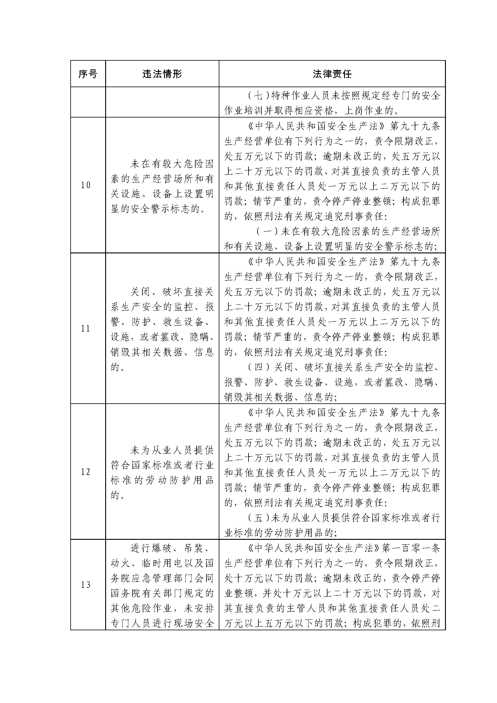 深圳市限额以下小型工程和零星作业安全生产纳管办法(深府办规〔2025〕3号)及政策解读 深圳市限额以下小型工程和零星作业安全生产纳管办法(深府办规〔2025〕3号)及政策解读