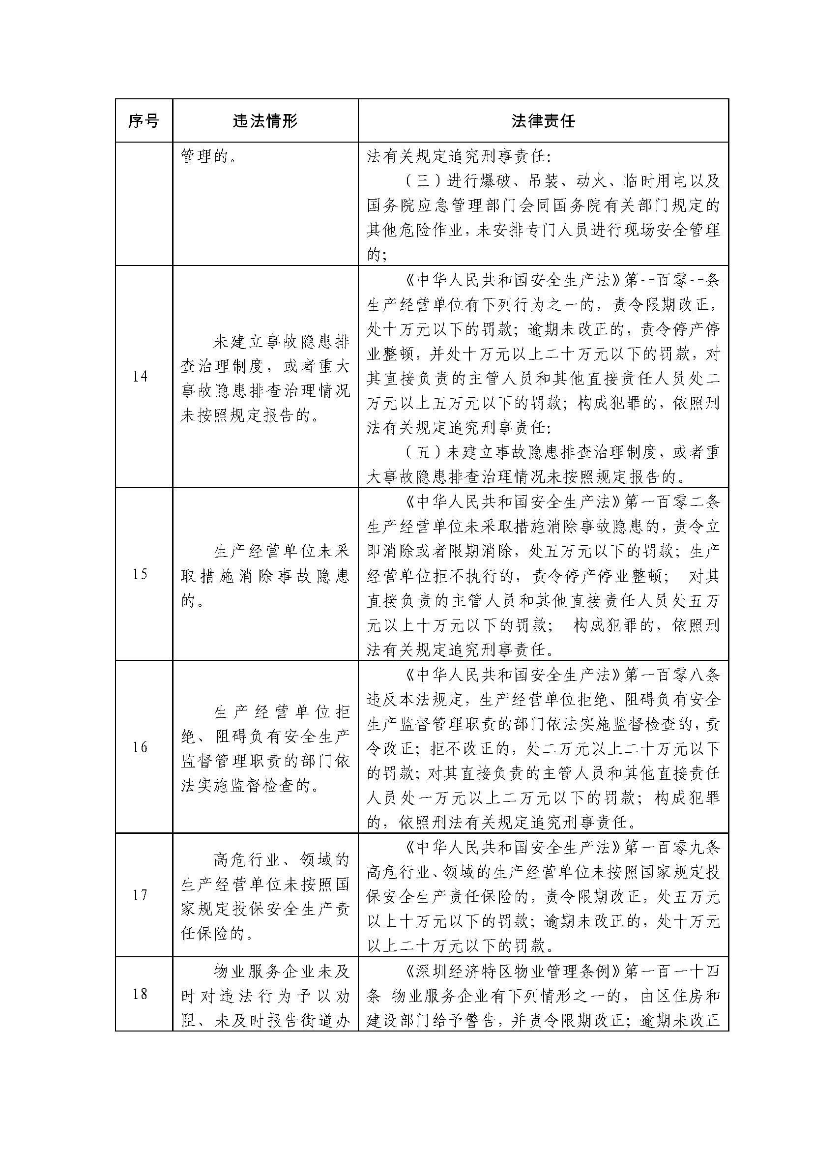 深圳市限额以下小型工程和零星作业安全生产纳管办法(深府办规〔2025〕3号)及政策解读 深圳市限额以下小型工程和零星作业安全生产纳管办法(深府办规〔2025〕3号)及政策解读