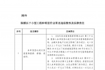 �������޶�����С�͹��̺�������ҵ��ȫ�����ɹܰ취�����桲2025��3�ţ������߽��